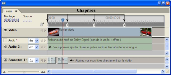 Création de DVD - Dolby Digital